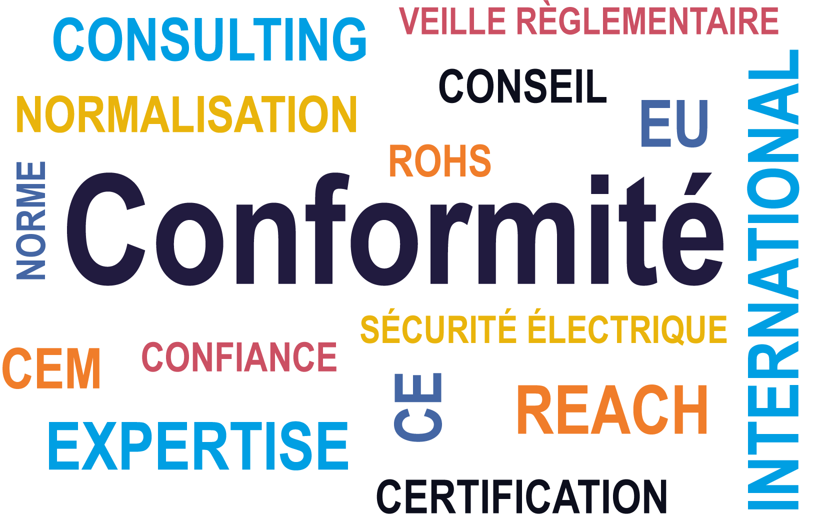 AET France Societe de Bureau Veritas Conformité Réglementaire
